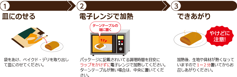 皿にのせる、電子レンジで加熱、できあがり