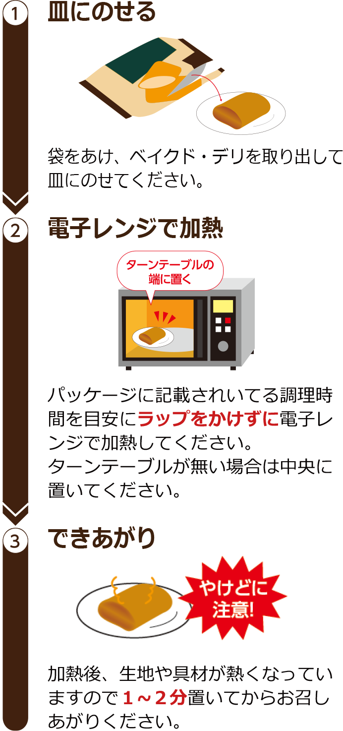 皿にのせる、電子レンジで加熱、できあがり